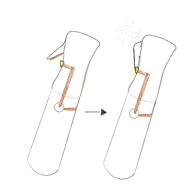 This drawing illustrates how a simple circuit could be integrated into a spray bottle. When the bottle is squeezed, the circuit would light up to indicate that the mechanism is functioning.